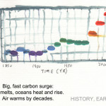 Climate science and poetry collide in the IPCC Haiku