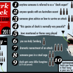 It’s Shark Week…Let Us Drink!