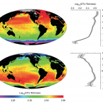 Hipster bacteria hate the tropics (it’s too mainstream)